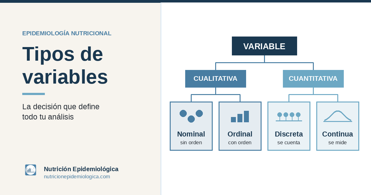 Tipos de variables en investigación en nutrición: la decisión que define todo tu&nbsp;análisis