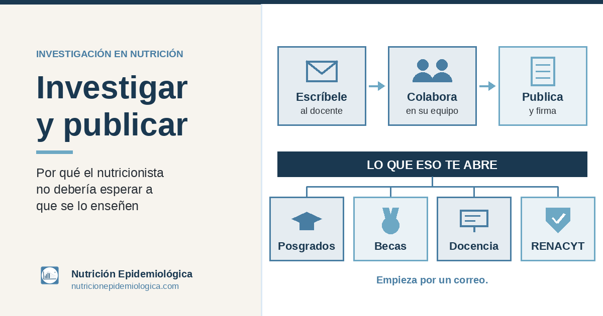 Investigar y publicar: por qué el nutricionista no debería esperar a que se lo&nbsp;enseñen