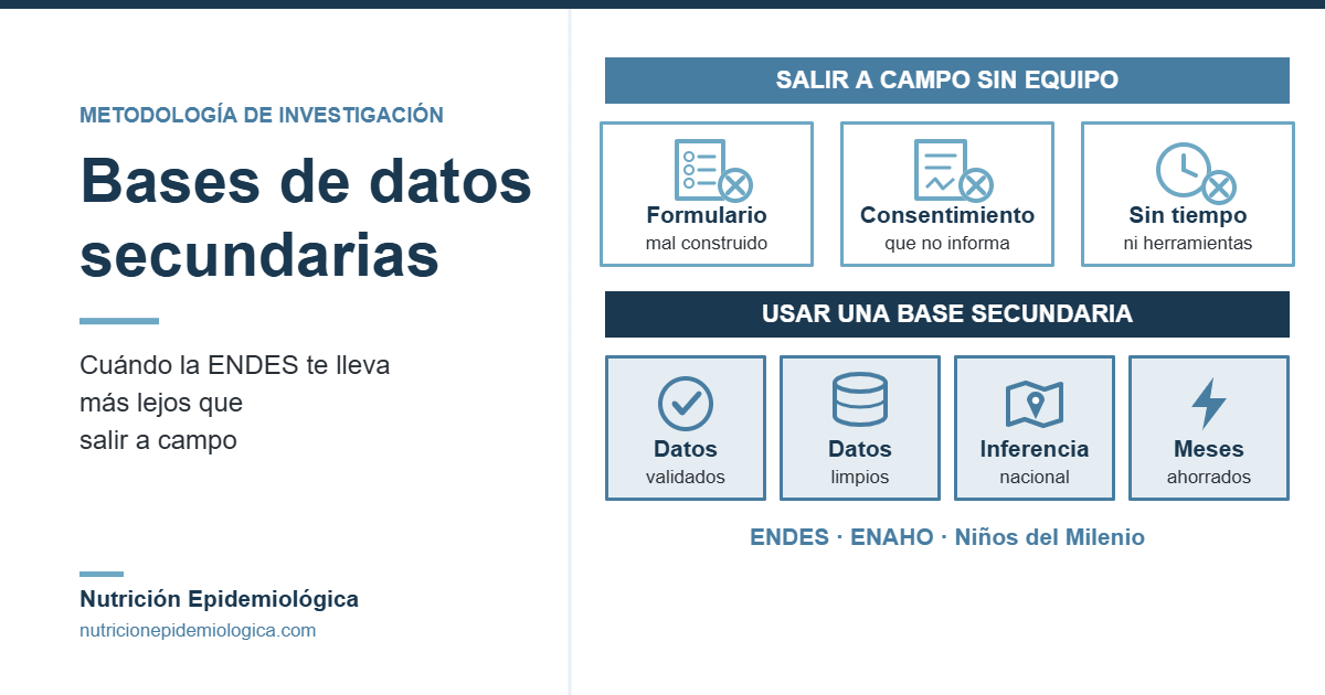 Bases de datos secundarias: cuándo la ENDES te lleva más lejos que salir a&nbsp;campo